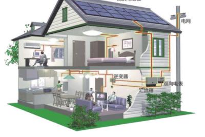 China 10KW Monocrystalline op Net ZonneKrachtcentrale voor Duurzame energie Te koop