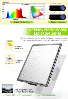 China Knob Dimming 150W Adjustable Full Spectrum Led Plant Grow Light For Greenhouse for sale