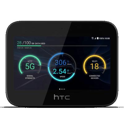 China SOHO 2.63Gbps 5G WiFi Router with 7660 Battery and Support 20 Devices for 5G HUB for sale