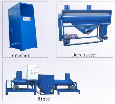 Chine ENV réutilisant la machine à vendre