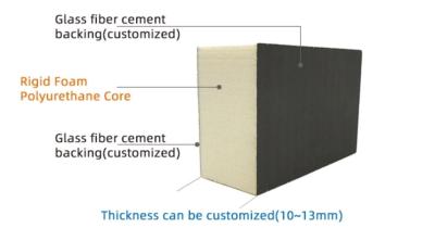 Cina Materiale di isolamento di PIR Insulation Panel High Building di infiammabilità B2 in vendita