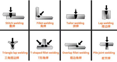 China High Quality Handheld Portable Fiber Metal Stainless Steel Laser Welding Machine 1000w 1500w 2kw Air Cooled Welder for sale