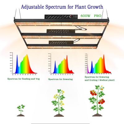 China BAVAGREEN 600W 2.45umol/J WIFI LED wachsen helles geführtes SMD3030 SAA wachsen Lichtstrahl zu verkaufen