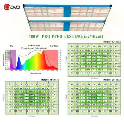 China o diodo emissor de luz de 3x5 480W cresce Ir uv claro Samsung Lm301h para a barraca hidropônica à venda