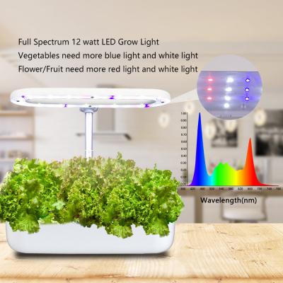 China 0.5A AC90V LED Grow Light Kits Maximize Photosynthesis Indoor for sale