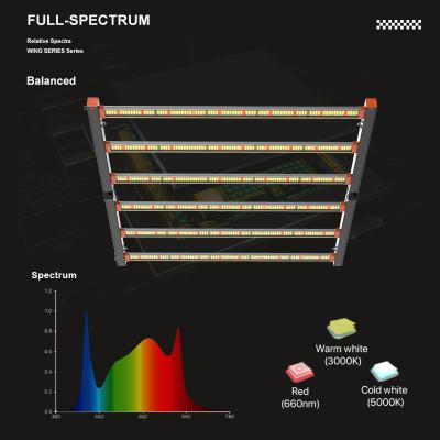 中国 商業LEDが育つリモート・コントロールHydroponic 660Wは動力を与えられる太陽をつける 販売のため