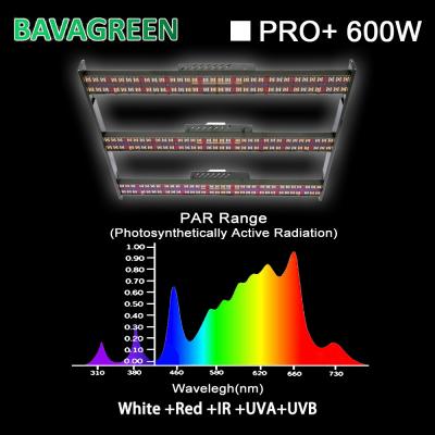 China Samsung lm301H Full Spectrum LED Grow Lights 4X4 Tent 600W Preassembled for sale