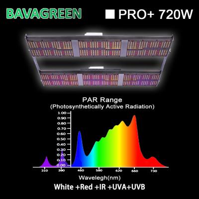 中国 サムスンHydroponic 720w紫外線IR LEDは花の植物のための軽く完全なスペクトルを育てる 販売のため