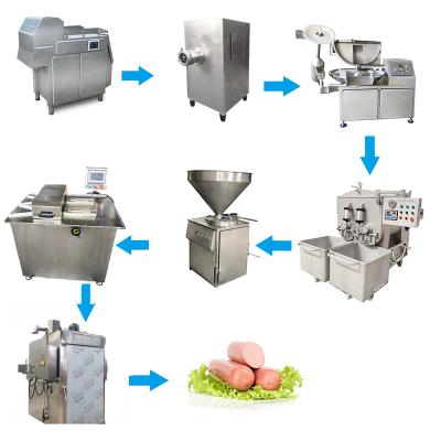 China Meat processing professional 304 stainless steel sausage production machine line for chicken fish pork sausages for sale