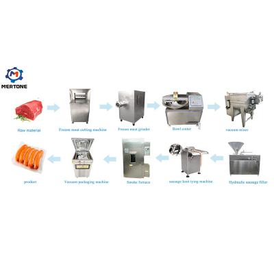 China Commercial Meat Processing Sausage Smoker Tying Making Machine Mincer Sausage Production Line for sale