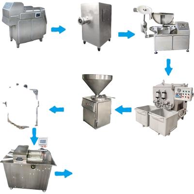 China Meat Processing Sausage Filler Packaging Sausage Making Machine Production Line for sale