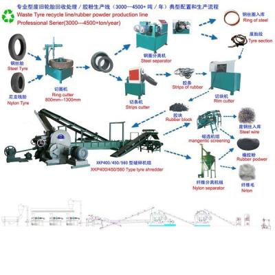 China Automatische Reifenmüllrecyclingmaschine mit 10000x4000x6200 und CE ISO9001 zu verkaufen