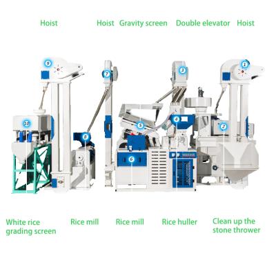 China Factory Rice Mill Machinery 20 Ton Per Day Mini Combined Rice Mill /Rice Milling Machine Paddy Mill For Sale for sale