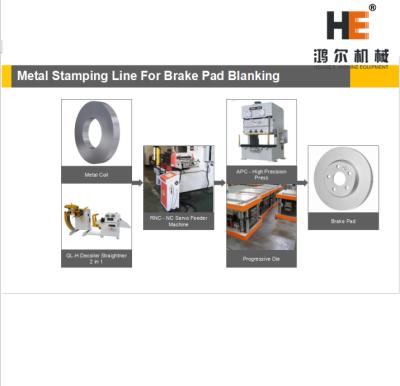 China Building Material Shops Metal Stamping Production Line For Auto Brake Steel Back Stamping Line for sale