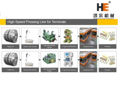 China Building Material Shops Production Line For Terminal High Speed ​​Metal Stamping Line for sale