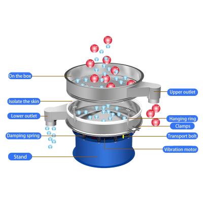 China 2021 HOT-SALE High Efficiency Easy Operation Vibrating Sieve Garden Soil Sieve for sale