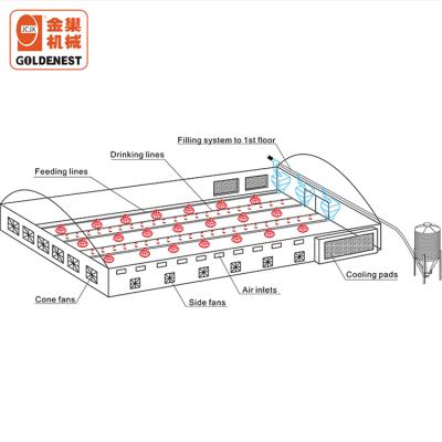 China Farms Complete Poultry Equipment /Agricultural Farm Equipment for sale