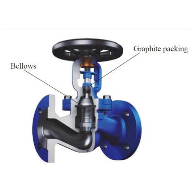 China High quality carbon steel GS-C25 durable using various popular product check stainless steel ball valve for sale