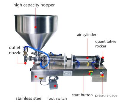 China Food Horizontal Single Head Semi Automatic Liquid Filling Machine for sale