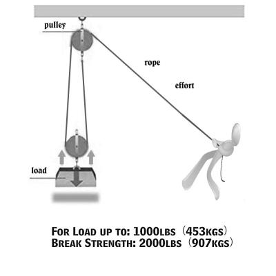 China Hunting Heavy Duty 2000 Pound Break Force Hand Lever Crane Hand Lift Hoist Hand Rope Pulley Hoist for sale