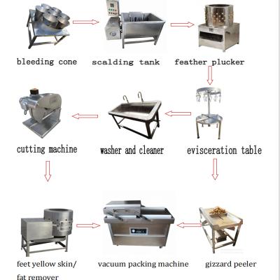 China POULTRY Slaughtering Machinery Single Chicken Slaughterhouse 100-500 Bph for sale