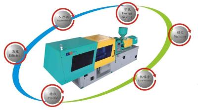 China Precio de la máquina de la inyección plástica automática grande de AIRFA que moldea AF650 con la Fijo-bomba en venta