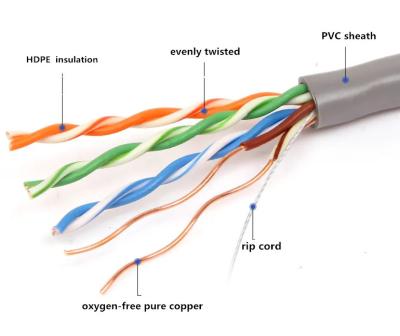 China OD 5.5mm Engineering Cable CAT5E UTP Patch Cord Cable 26AWG 4 Pairs for sale