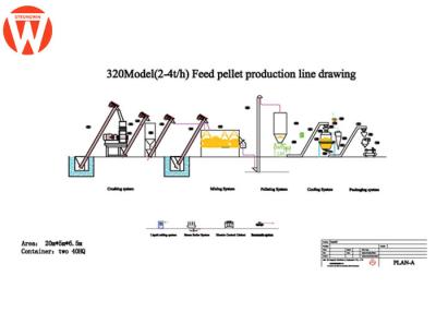 China 4T/H 80kw 15mm Poultry Pellet Feed Plant With Vibrating Screen for sale