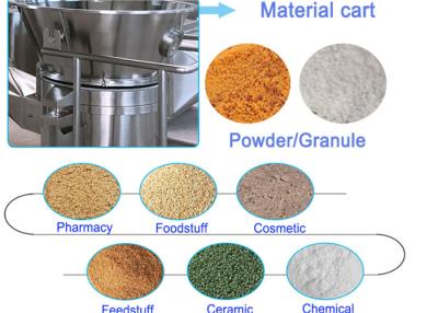 Китай гранулятор брызг жидкой кровати 30-120kg/Batch GMP для китайской медицины продается