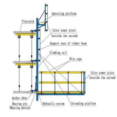 China Modern Hydraulic Self Climbing Scaffolding Platform Formwork System Manufacturer In Yancheng for sale