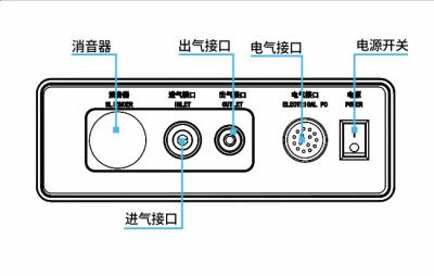 China Anti Electromagnetic Pneumatic Controller , CE Universal Robot Controller for sale