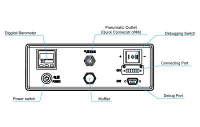 China Low Noise Pneumatic Controller , IP31 Active Controller for sale