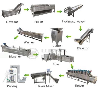 China Automatic Temperature Control LONKIA New Product Hot Sale French Fries Production Line / Potato Chips Making Machine en venta