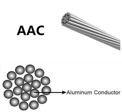 China Conductor desnudo de arriba de alta calidad del conductor 100mm2 del estándar AAC del IEC de las BS en venta