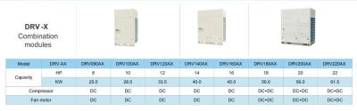 Chine fabrica de China  acondicionador de aire VRF | inversor de CC Fuera de unidades de puerta tipo modular| 179kw /64HP à vendre