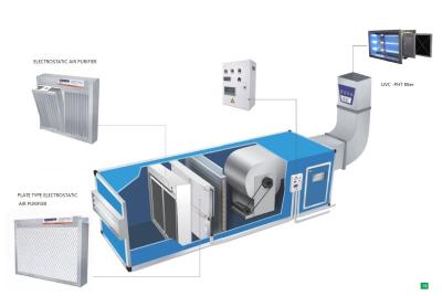Китай Уборщик воздуха плазмы микро- электростатический для воздуха регулируя блоки, фильтр фильтра плазмы AHU высоковольтный микро-электростатический продается