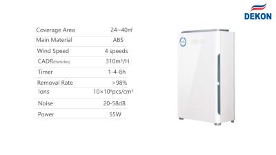 Китай UVC стерилизатор 2 очистителя воздуха и воздуха в 1 очистителе и стерилизаторе импульсного воздуха ВОЗДУХА PURILIZER P30C TUYA умных WIFI DEKON продается