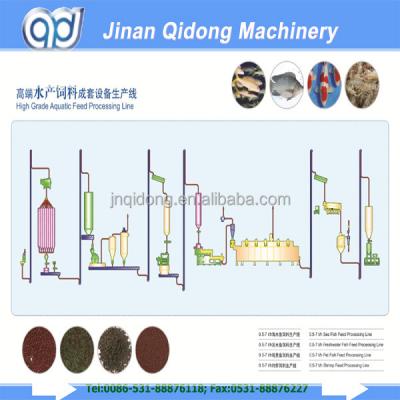 China Fish Processing Plant Supply Ce Certificated Floating Fish Feed Pellet Machine Price for sale