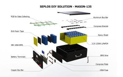 China Programm SEPLOS DIY - Entwerfen des Hauptenergie-Batterie-Satzes mit zur Verfügung gestellten Zellen, kundengerechte Batterie-Ausrüstungen 12V 24V 48V DIY zu verkaufen