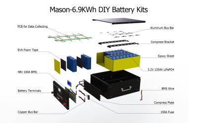 China MAURER 51.2V 135Ah LiFePO4 Ausrüstungen Batterie-DIY zu verkaufen