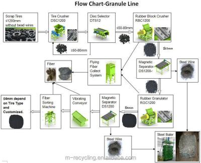 China 0-4mm of Rubber Granule or Crumb Tire Recycling Plant Rubber Miller for Used Tire Tire Rubber Machine Rubber Powder Mill Recycling Machinery for sale