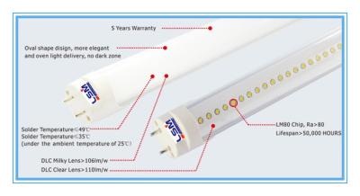 China LEIDEN van DLC 23W 4ft T8 Buislicht, LEIDENE van SMD2835 5000K Buizen Te koop