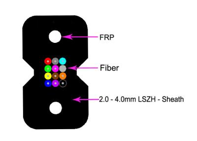 China LSZH Fiber Optic Armoured Cablec , KFRP FRP Ftth Fiber Optic Cable GJXH GJFXH for sale