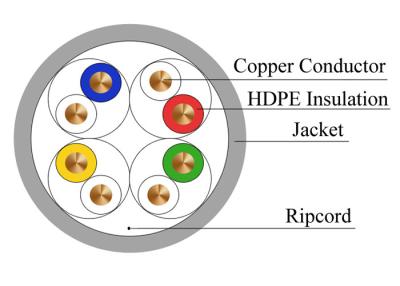 中国 Cat5E UTPネットワークの銅LANケーブル コンダクター24 AWG 0.505mmの環境保護 販売のため