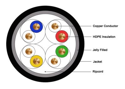 China El cable de cobre al aire libre de la prenda impermeable PE Cat5e, protegió la velocidad de Lan Cable UTP 24AWG en venta