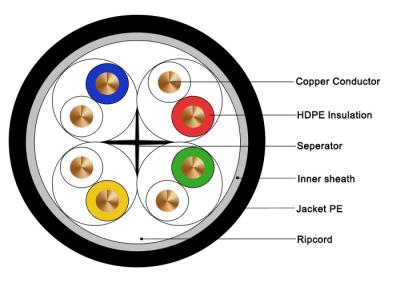 中国 PE UTP Cat6のイーサネット ケーブルの屋外の防水23AWG高速4*0.565コンダクター 販売のため