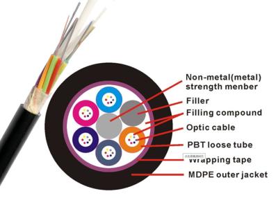 China Cabo blindado G652D 12 da fibra ótica não metálica de GYFTY 24 30 HDPE G657A2 do PE de 48 núcleos à venda