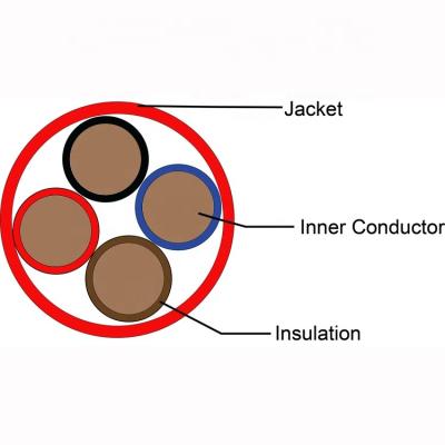 China Massives, blankes Kupfer-PVC-Brandmeldekabel, ungeschirmt, 4C*1,0 mm2, 450/750 V zu verkaufen