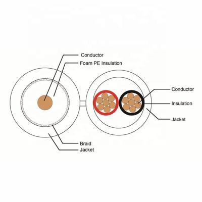 Китай Гибридный RG59+2C 20AWG + 18AWG кабель камеры CCTV в оболочке из ПВХ продается