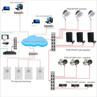 China Amplifier / Broadcast System PA SYSTEM IP Audio / Public Network Professional Manufacturer for sale